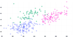 ScatterChart - series